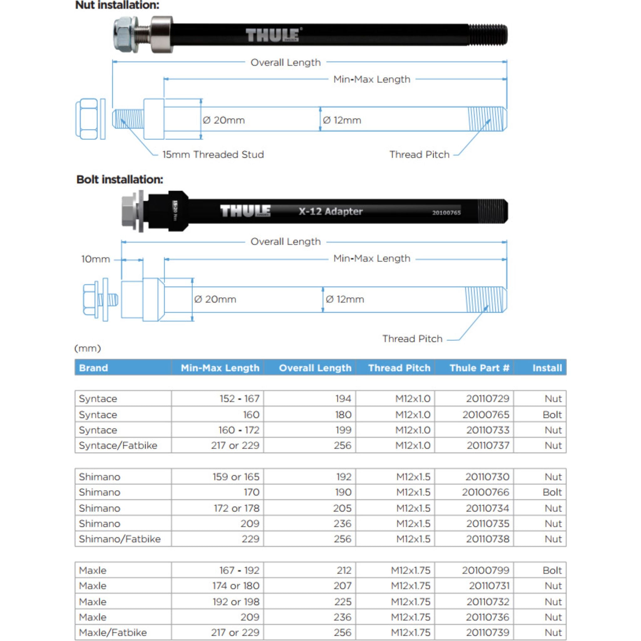 Thule Thru Axle 162-174 mm (M12 x 1.0) - Syntace, nut fixing